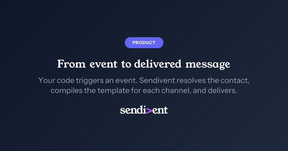 Product Sendivent MultiChannel Notification Infrastructure